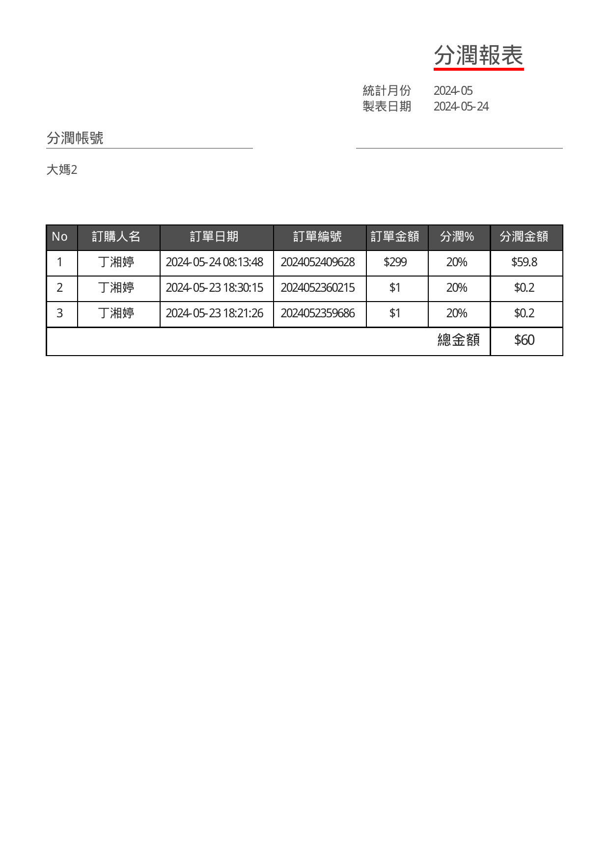 分潤報表-2024-05.png